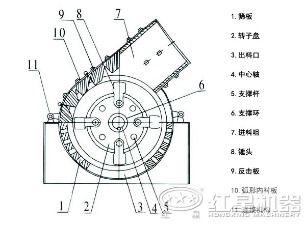 錘式制砂機結(jié)構(gòu)