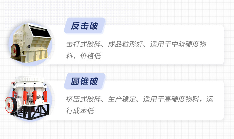 磕石機細碎設備，反擊破/圓錐破