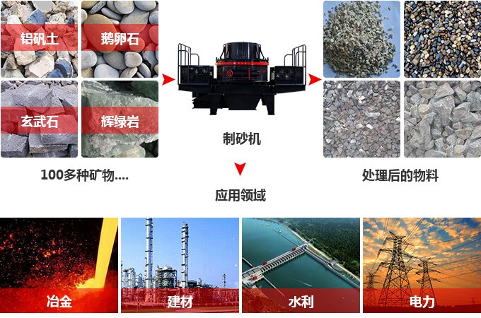 沖擊式制砂機的廣泛應(yīng)用