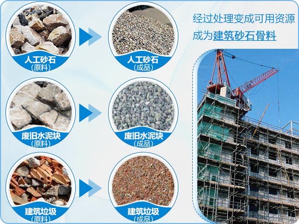 人工沙、廢舊水泥塊、建筑垃圾再利用