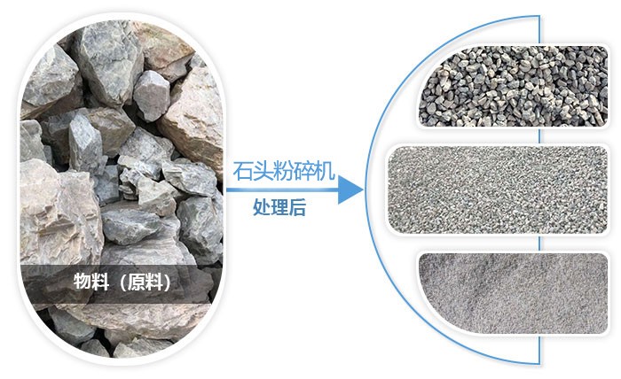 石頭粉碎機可根據(jù)作業(yè)需求加工成不同規(guī)格的石子、沙子、石粉等