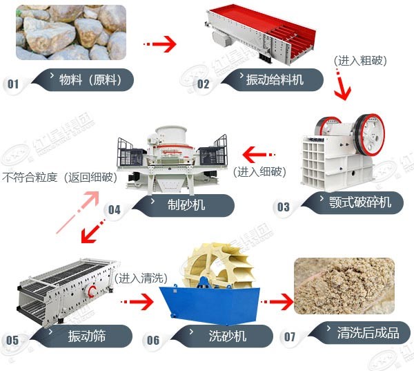 湖北均縣粘土制砂工藝現(xiàn)場(chǎng)