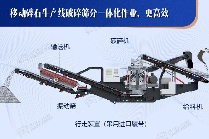 移動(dòng)碎石機(jī)工藝先進(jìn)，結(jié)構(gòu)合理