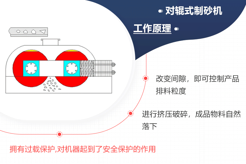 對輥式制砂機(jī)原理