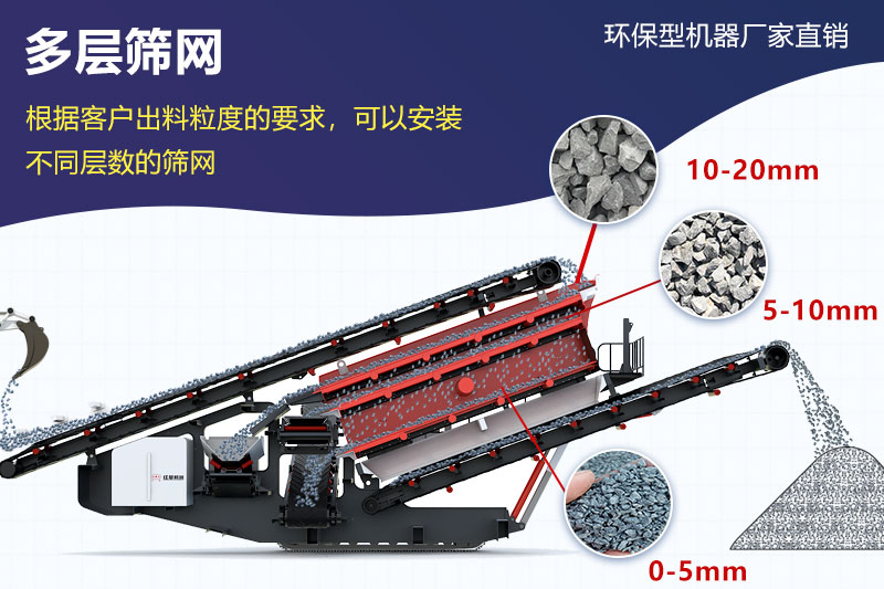 移動(dòng)式石料機(jī)可根據(jù)客戶(hù)需求篩分不同物料
