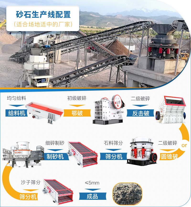這樣的石料破碎機(jī)生產(chǎn)線可適合場地適中的客戶使用