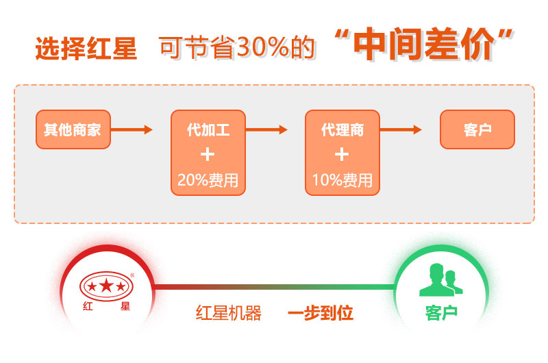 直銷廠家價格優(yōu)惠，質(zhì)量有保障