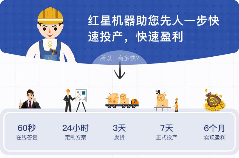專業(yè)團(tuán)隊(duì)一對(duì)一設(shè)計(jì)輔導(dǎo)，收益快人一步