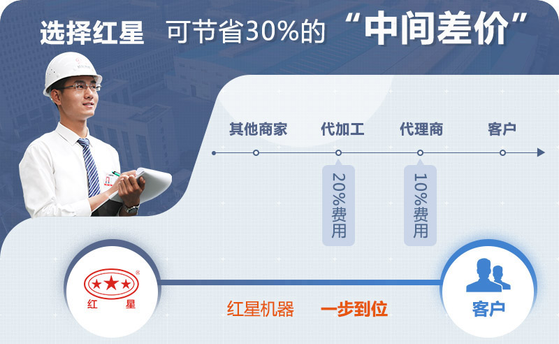 廠家直銷，做工精細(xì)，全國(guó)配送，省錢更省力