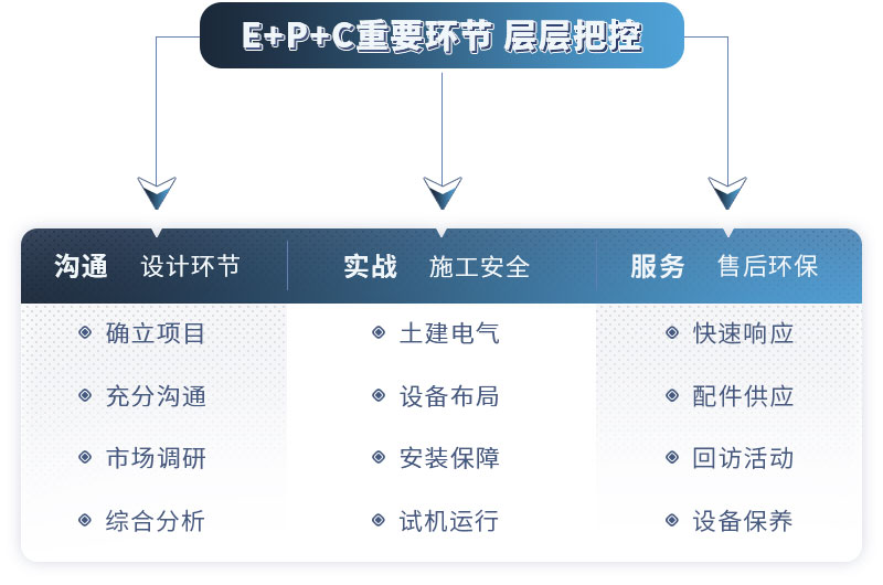 紅星提供EPC服務，歡迎您的咨詢