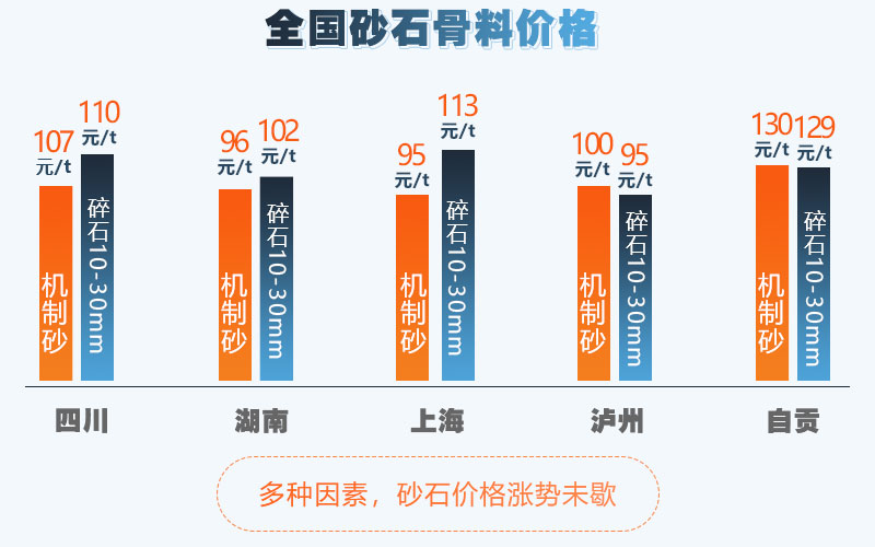 石子價(jià)格高，投資利潤(rùn)好