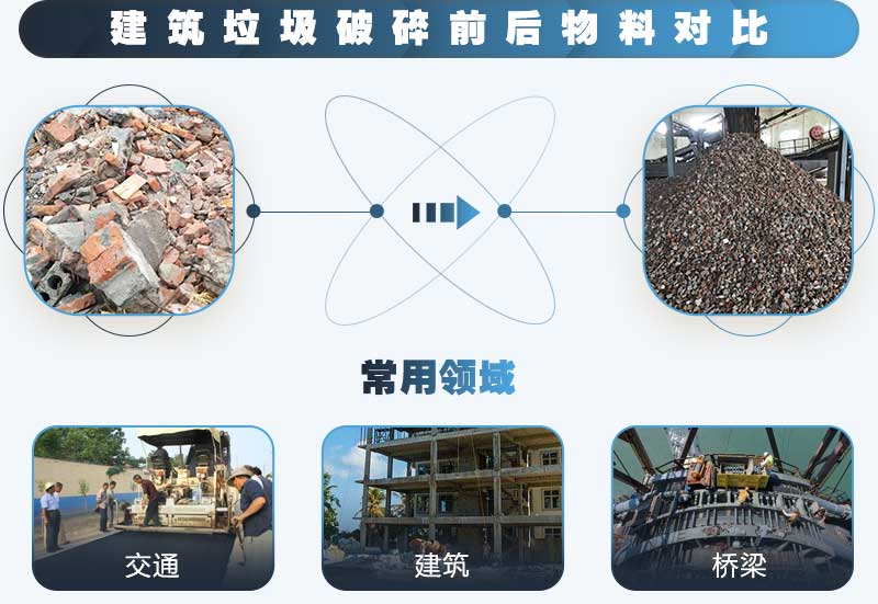 建筑垃圾粉碎后可應(yīng)用于各種行業(yè)，利潤好