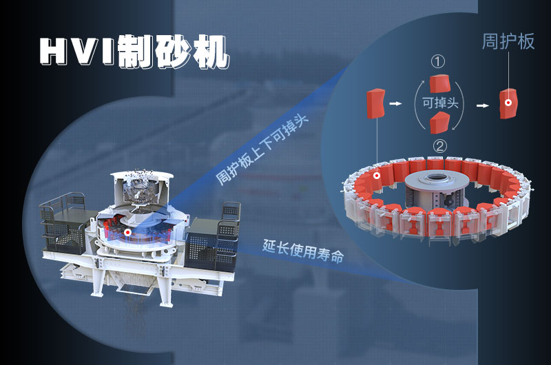 HVI新型制砂機(jī)周護(hù)板可上下掉頭，壽命長