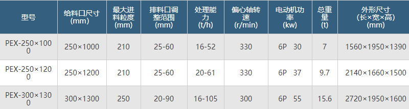 時產(chǎn)50噸細(xì)鄂破機(jī)型號參數(shù)