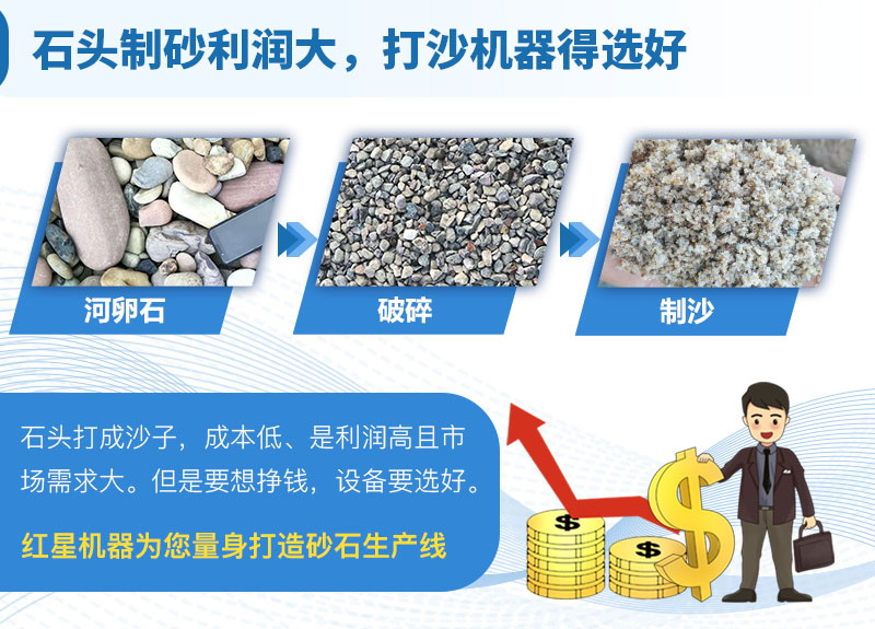 機制砂生產(chǎn)設(shè)備出料好